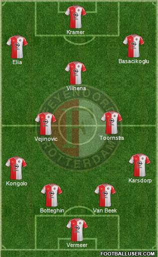 Feyenoord Formation 2015