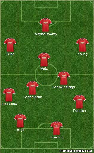 Manchester United Formation 2015