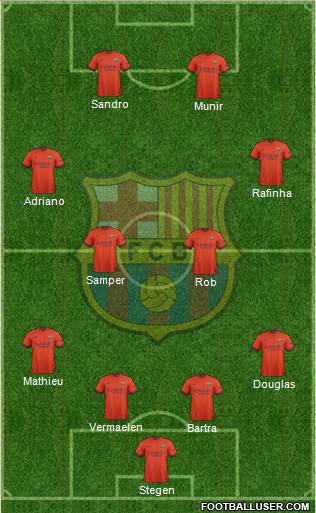 F.C. Barcelona Formation 2015