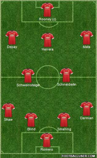 Manchester United Formation 2015