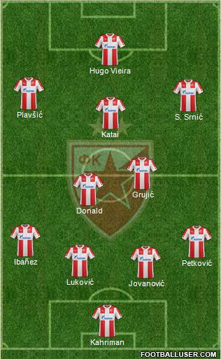FC Red Star Belgrade Formation 2015