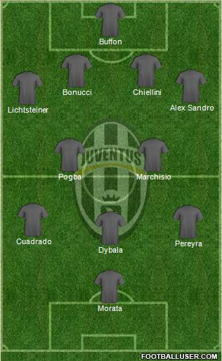 Juventus Formation 2015