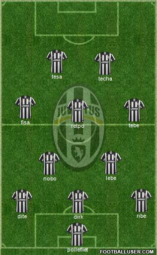 Juventus Formation 2015