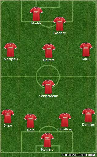 Manchester United Formation 2015