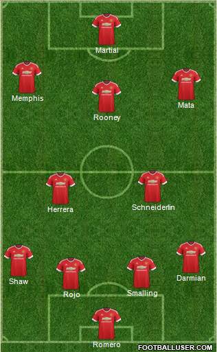 Manchester United Formation 2015