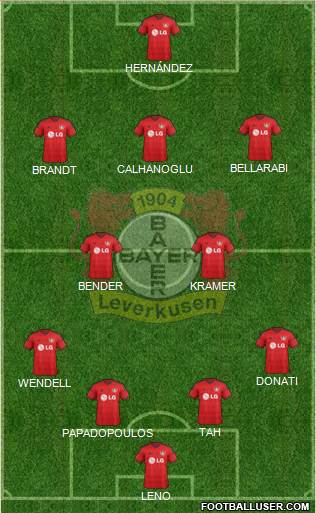 Bayer 04 Leverkusen Formation 2015