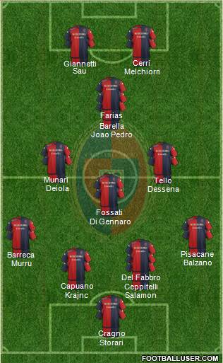 Cagliari Formation 2015