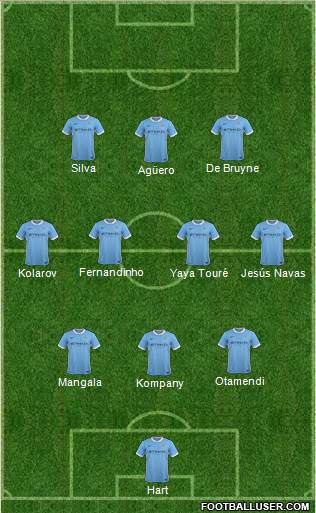 Manchester City Formation 2015