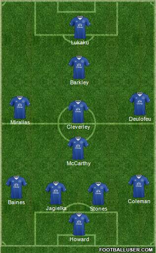Everton Formation 2015