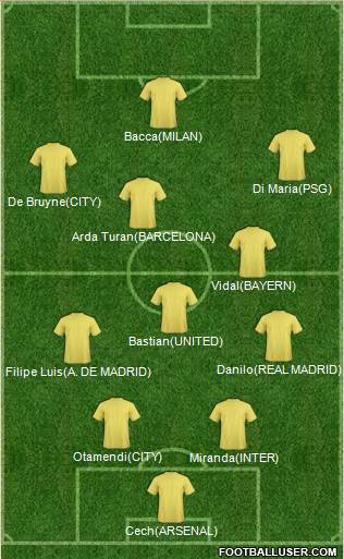 Manchester United Formation 2015