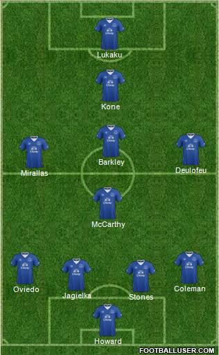 Everton Formation 2015