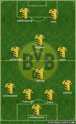 Borussia Dortmund Formation 2015