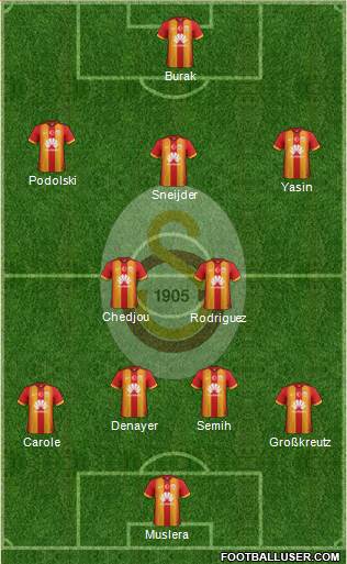 Galatasaray SK Formation 2015