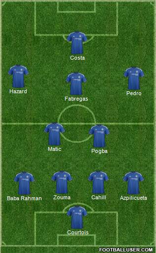 Chelsea Formation 2015