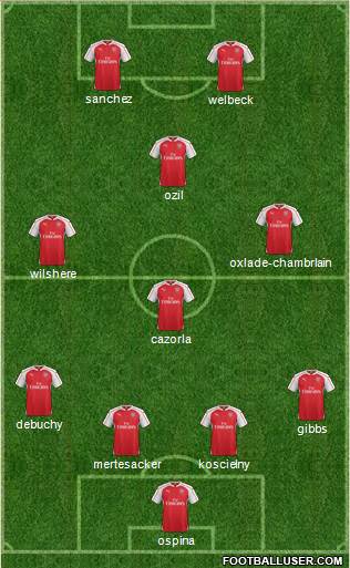Arsenal Formation 2015
