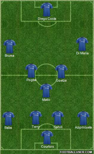 Chelsea Formation 2015