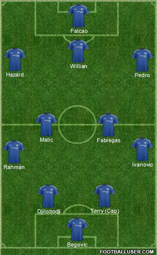 Chelsea Formation 2015
