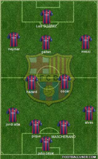 F.C. Barcelona Formation 2015