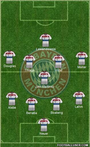 FC Bayern München Formation 2015