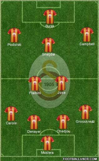Galatasaray SK Formation 2015