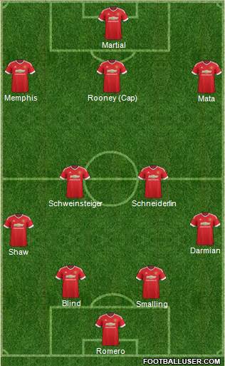 Manchester United Formation 2015