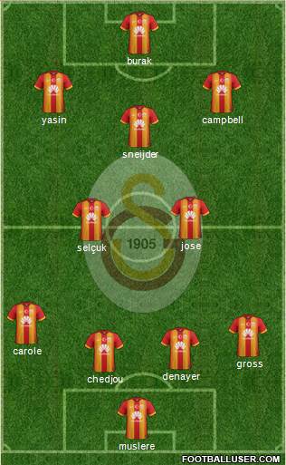 Galatasaray SK Formation 2015