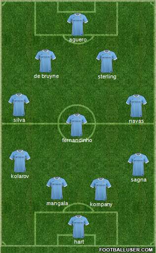 Manchester City Formation 2015