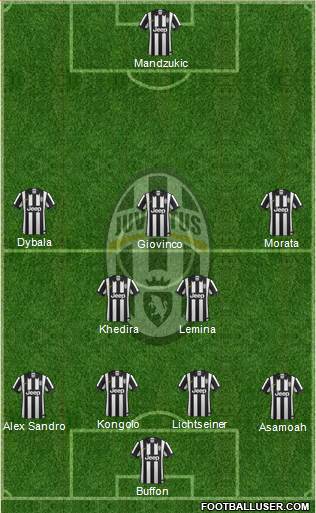 Juventus Formation 2015