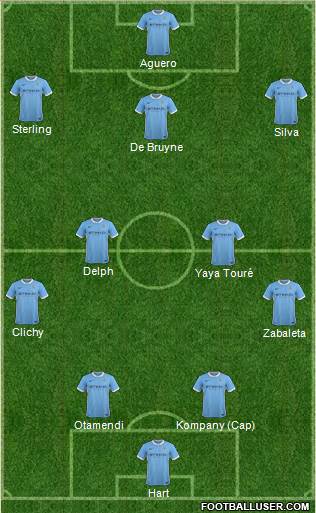 Manchester City Formation 2015