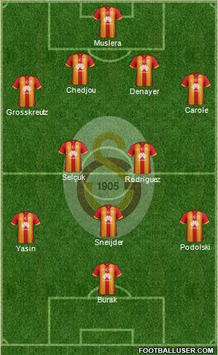 Galatasaray SK Formation 2015