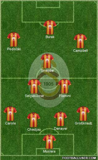 Galatasaray SK Formation 2015