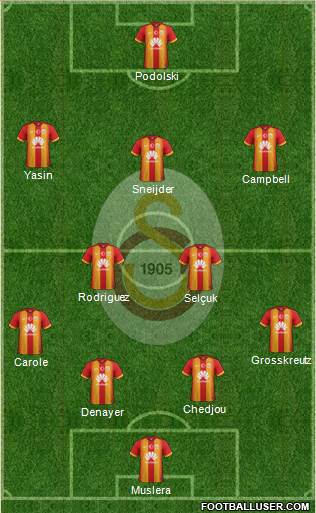Galatasaray SK Formation 2015