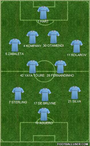 Manchester City Formation 2015