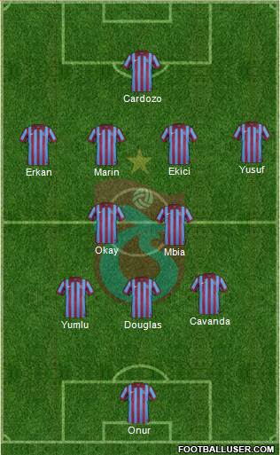 Trabzonspor Formation 2015