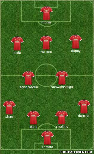 Manchester United Formation 2015