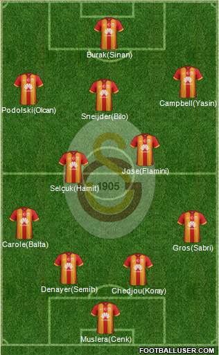 Galatasaray SK Formation 2015