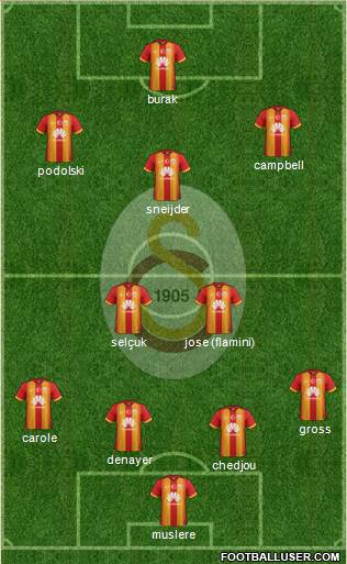 Galatasaray SK Formation 2015