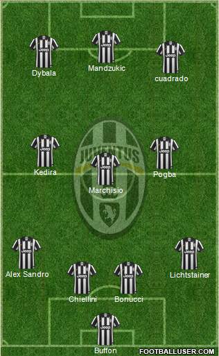 Juventus Formation 2015