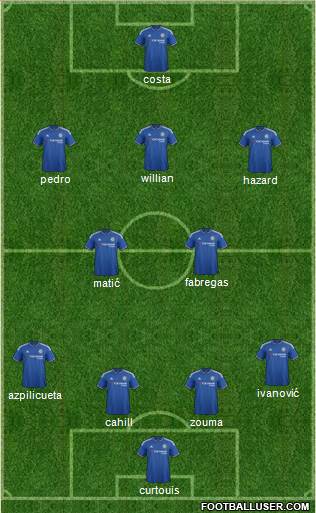 Chelsea Formation 2015