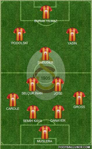 Galatasaray SK Formation 2015