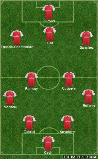 Arsenal Formation 2015