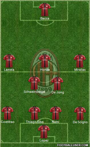 A.C. Milan Formation 2015