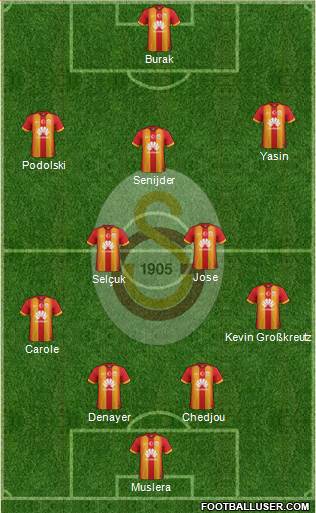 Galatasaray SK Formation 2015