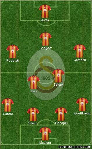 Galatasaray SK Formation 2015