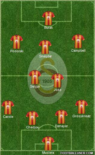 Galatasaray SK Formation 2015
