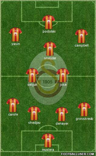 Galatasaray SK Formation 2015