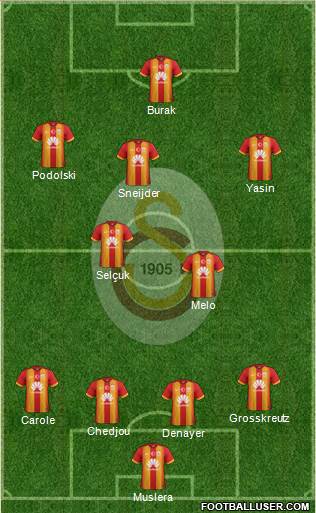 Galatasaray SK Formation 2015