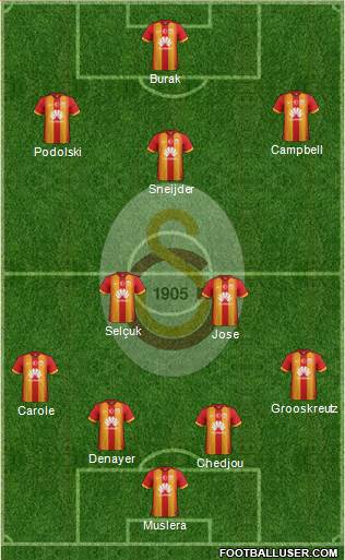 Galatasaray SK Formation 2015