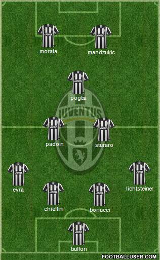 Juventus Formation 2015