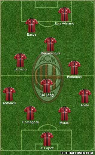 A.C. Milan Formation 2015
